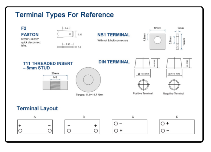 Rechargeable 36V100Ah lifepo4 Battery to replace of SLA Battery(圖2) Rechargeable 36V100Ah lifepo4 Battery to replace of SLA Battery(圖2)
