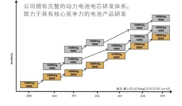 研發(圖3) 研發(圖3)